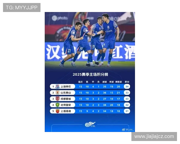 上海足球队在最新状态排行榜中荣登第四名展现强劲实力