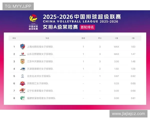 全国锦标赛最新积分榜西安排球队以66分稳居榜首展现强劲实力