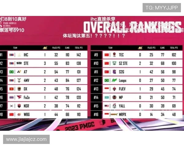 全球挑战赛最新积分榜FPX以79分稳居第一名引发关注