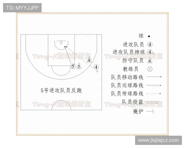 西安篮球队的快速转换战术解析与实践探讨