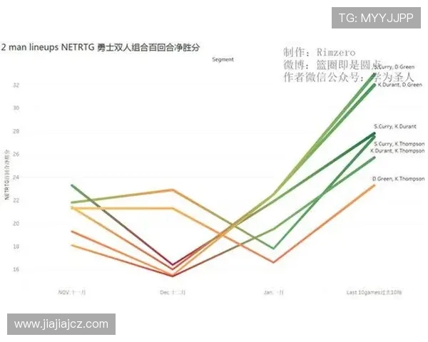 全面洞察NBA赛季格局演变与各强队竞争格局新态势深度分析 全面洞察NBA赛季格局演变与各强队竞争格局新态势深度分析