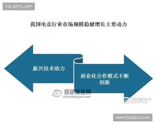 探讨全球电竞产业发展趋势与未来创新机遇深度解析权威报告蓝图展