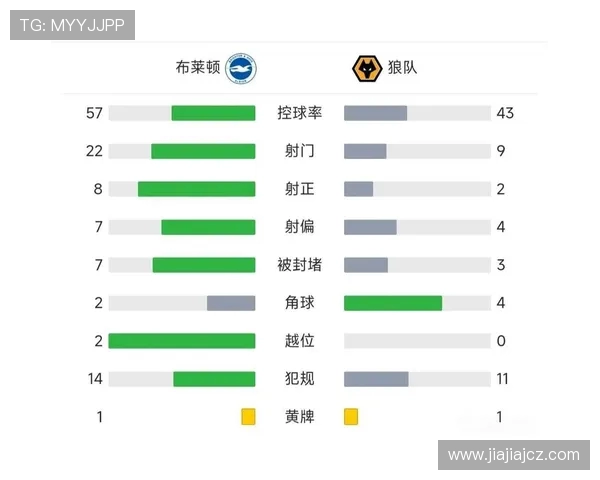 布莱顿对阵狼队赛事分析与推荐策略详解